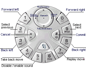 Layout for Nokia 3650